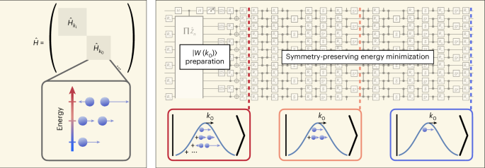 A quantum computer just simulated matter from a crash